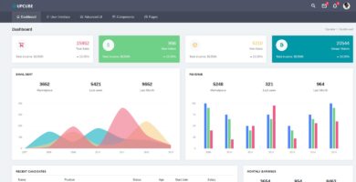 Upcube – Admin And Dashboard Template