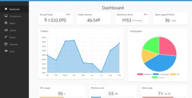 Project Butter – Bootstrap Admin HTML Template