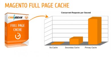 Full Page Cache – Magento Extension